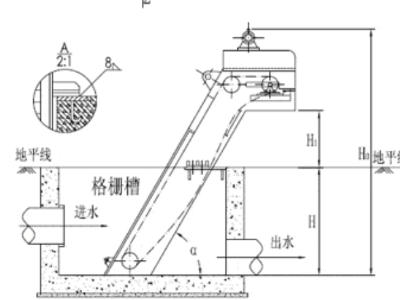 污水处理设备篇:“守门员”机械格栅机概述
